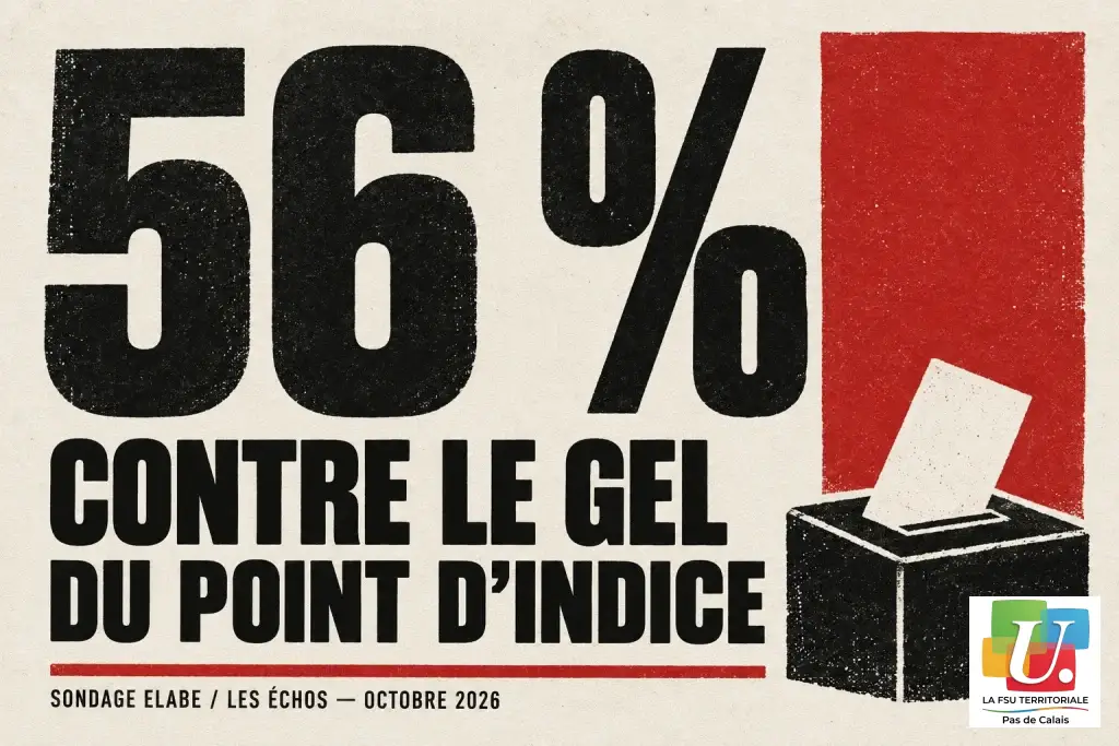 Affiche indiquant 56 % contre le gel du point d’indice, sondage Elabe pour Les Échos d’octobre 2026.